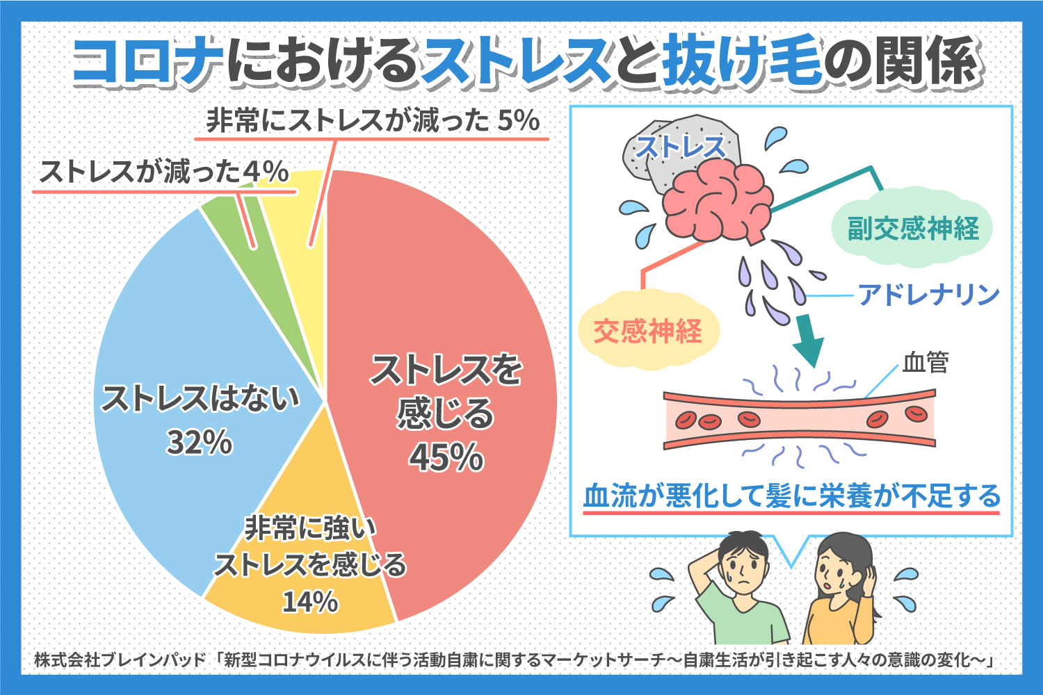 コロナ 薄毛