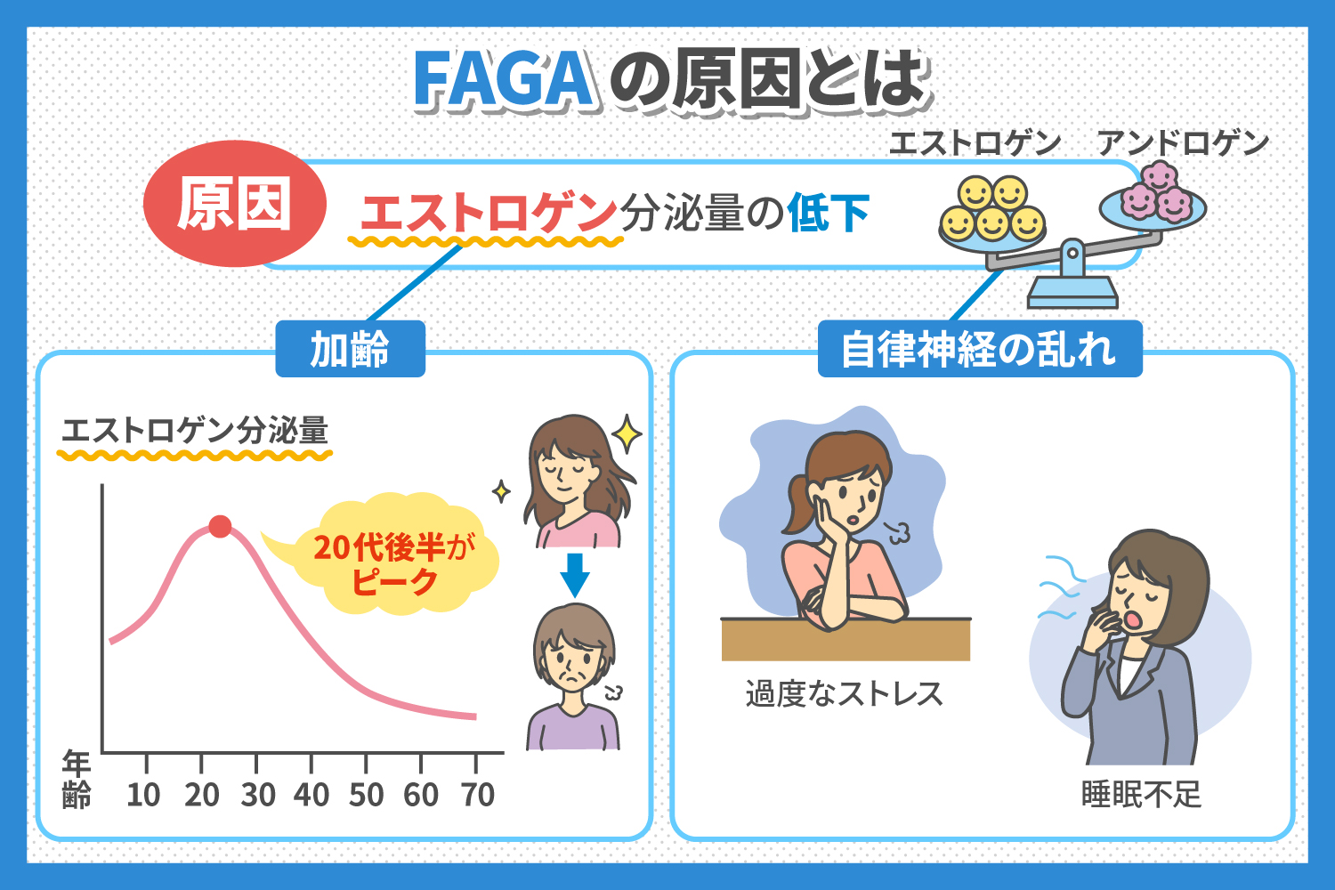 女性型脱毛症とは何ですか？