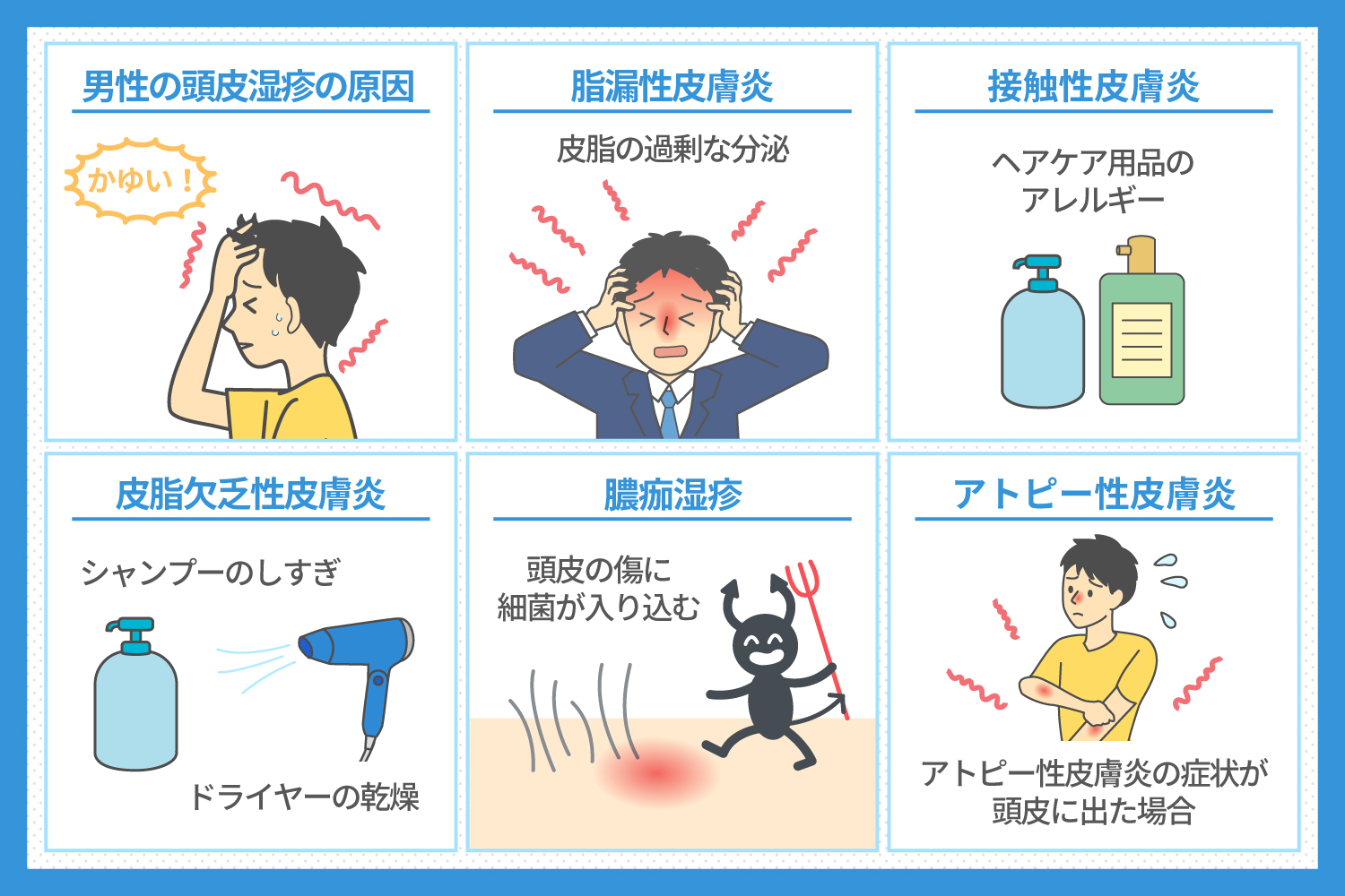 原因とトリガー